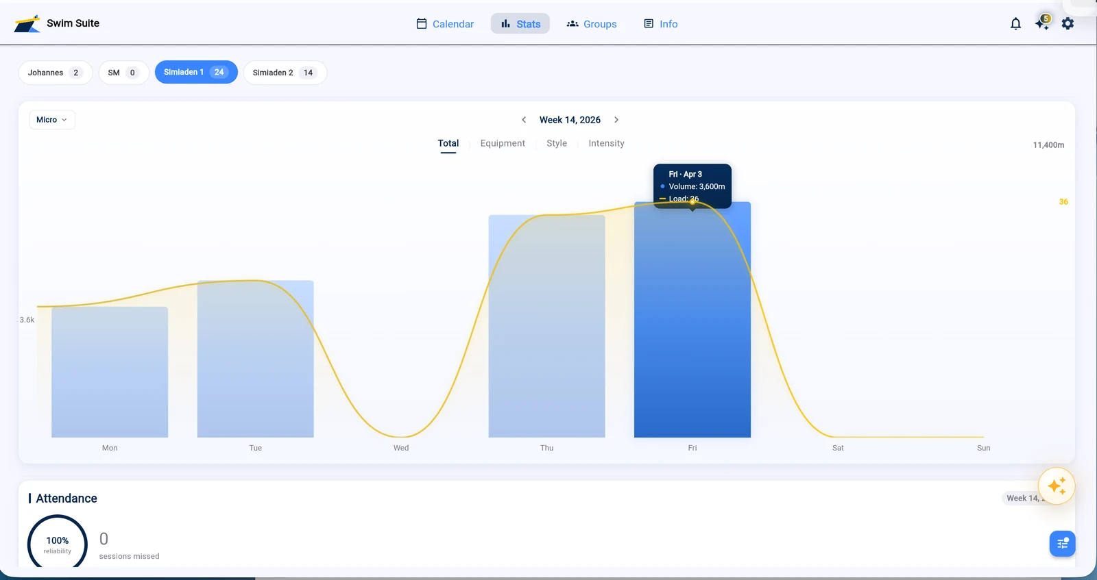 SwimSuite interface